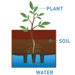 Garden Grow Self Watering 4 Tier Tomato Tower 10 Garden Grow Self Watering 4 Tier Tomato Tower -Green Us Garden G2202 water dia3